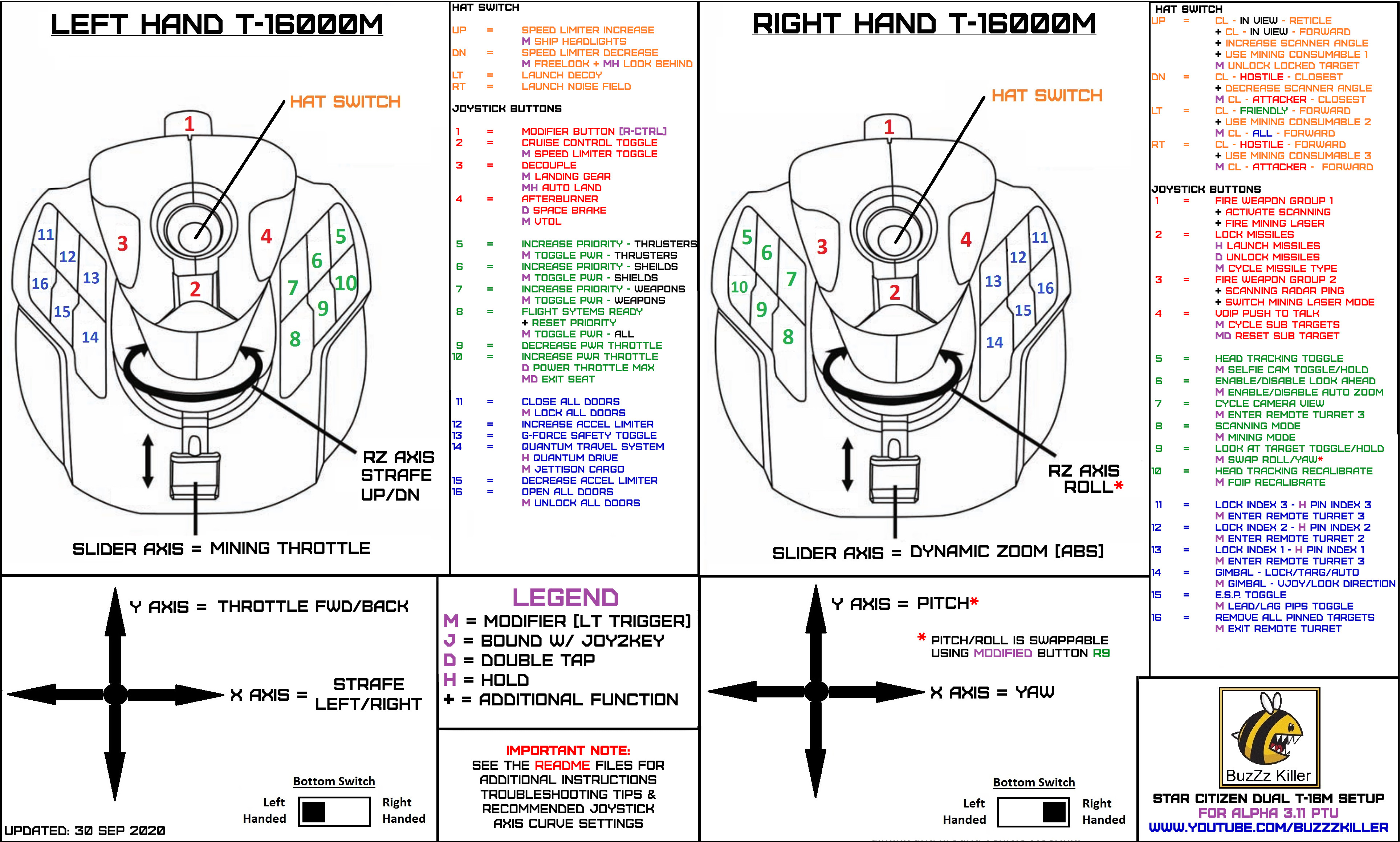 Thrustmaster TARGET (T.A.R.G.E.T) Tutorial - TWO JOYSTICKS IN ONE? 