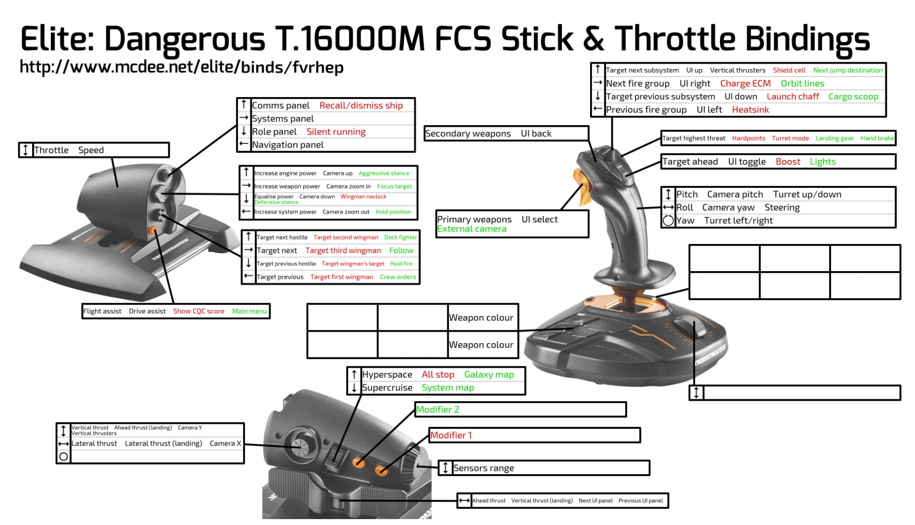 T-16000m FCS Hotas / Rudder Pedal Setup | TEST Squadron - Premier