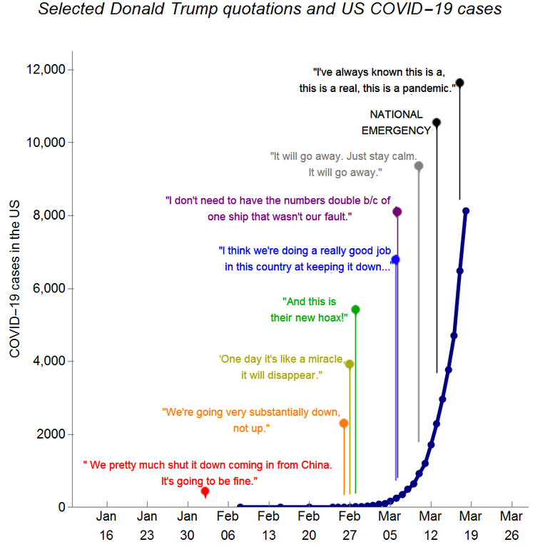 Better COVID19 Cases with Presidential Quotes.png