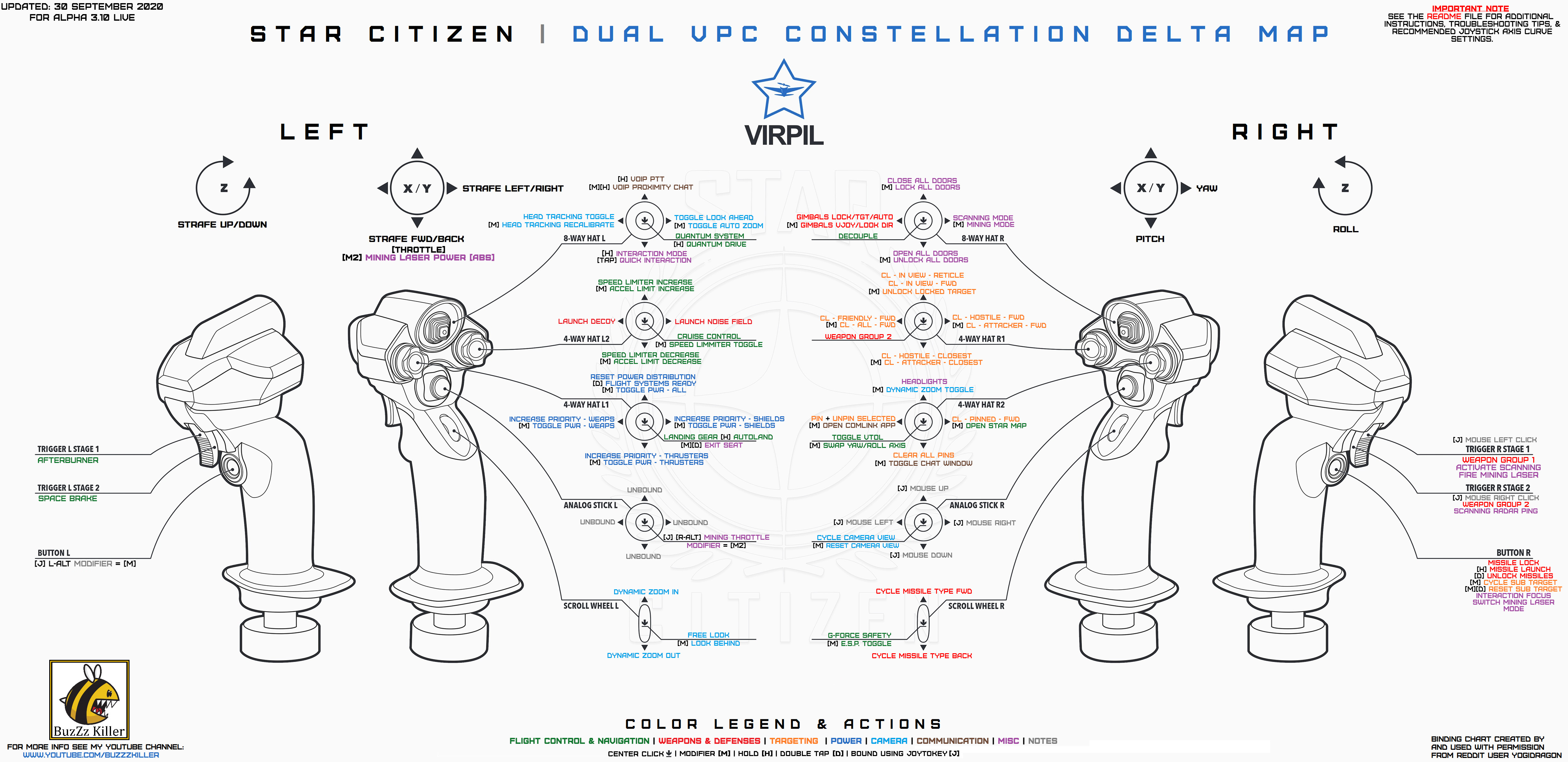 Dual Delta Binding Chart (3-11 PTU).jpg