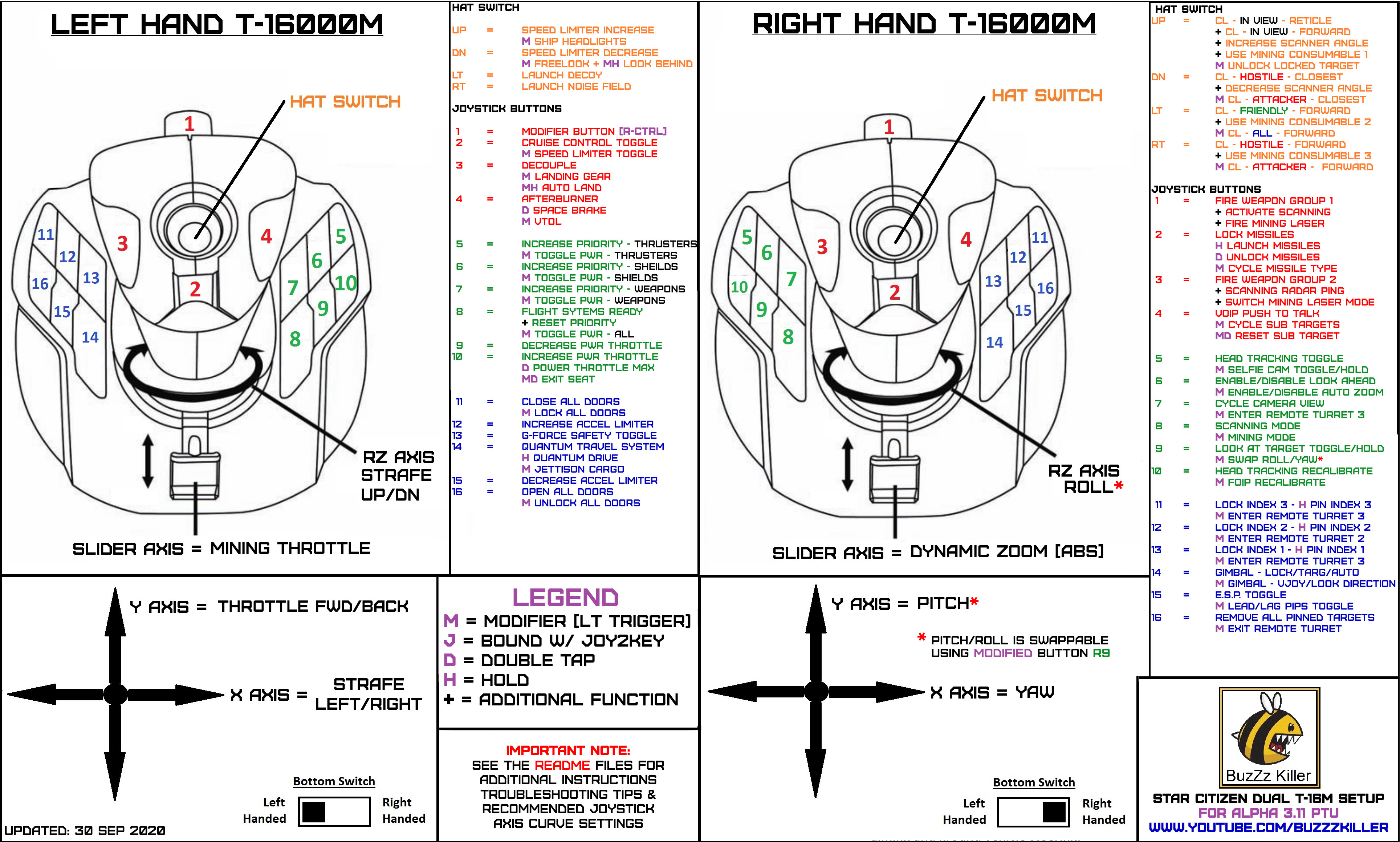 Dual T-16 Binding Chart (3-10 PTU).jpg