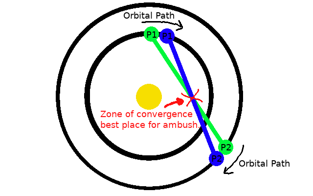 Orbits and ambush zones.jpg