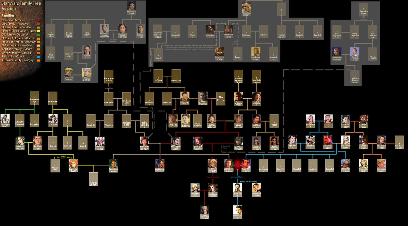 star wars family tree.jpg