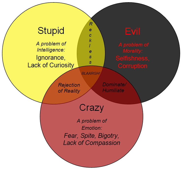 Stupid-Evil-Crazy2.jpg