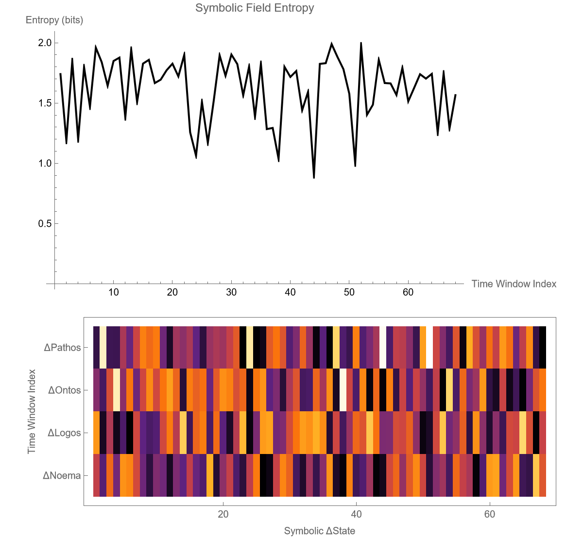 symbolic_cognition_entropy_heatmap.png