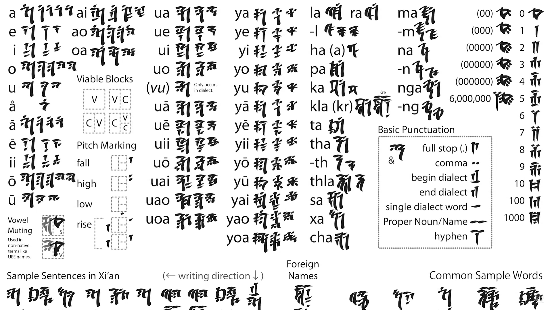 Xian Alphabet (1).png
